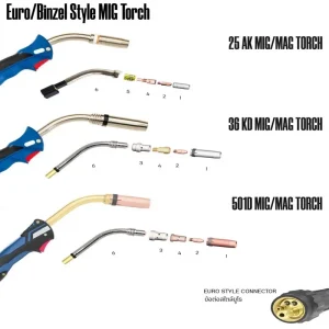 MIG Torch Euro/Binzel Style 25AK/36KD/501D